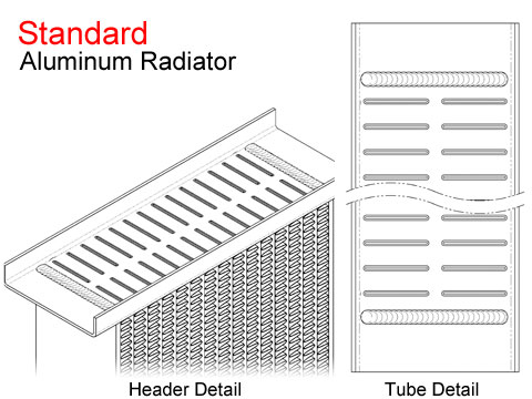 Standard Radiator Details