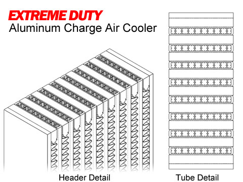 Extreme Duty Charge Air Cooler Details