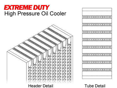 Extreme Duty High Pressure Oil Cooler Details